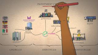 Animation: Promoting accountability in agricultural investment chains