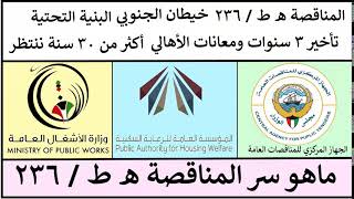 المؤسسة العامة للرعاية السكنية الكويت إلى متى