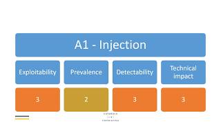 OWASP Top 10 2017 - A1 Injection