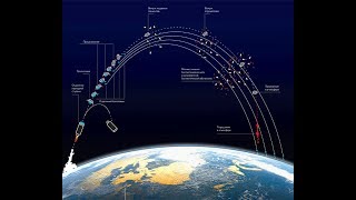 Документальные фильмы. Межконтинентальная баллистическая ракета