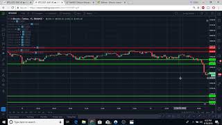 Anatomy of a trade