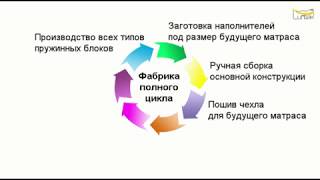 Фабрика матрасов Luntek