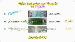 топ 100 видео за апрель
