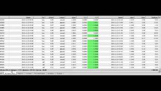 Заработок за 10 дней торгового советника ILAN 1.6Dynamic
