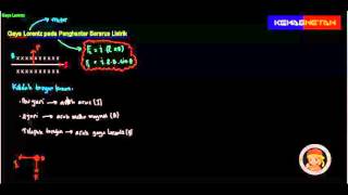 Kemagnetan Part 7   materi gaya lorentz pada penghantar
