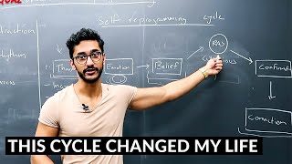How To Reprogram Subconscious Mind: The one cycle that determines your fate (Dirty Secret)