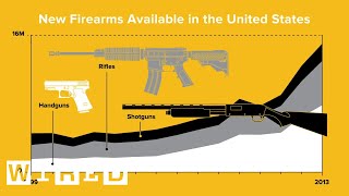 The Numbers Don't Lie: America's Got a Gun Addiction | WIRED