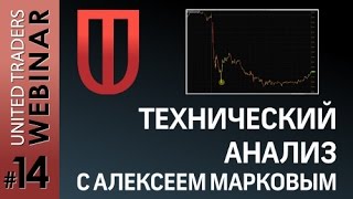 Технический анализ. Разбор реальных сделок с трейдером