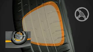 Continental ContiPremiumContact™ 5 - Bez ryzyka. W każdych warunkach.