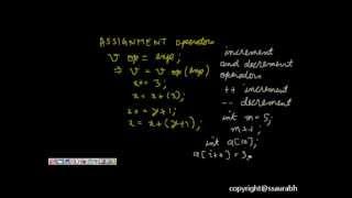 C Programming Tutorial: Operator and Expressions (Arithmetic, Logical, Relational )