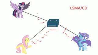 Collision domains