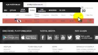FOREX 60 SANİYE KAZANÇ YÖNTEMİ NASIL ÇALIŞIR?
