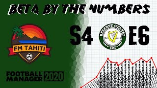 FM20 - By The Numbers - S4 EP6 - Belfast Celtic - Check out that xG!
