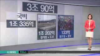 예산 줄삭감..억울한 강원도