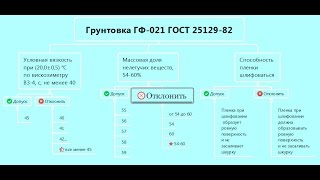#001 Госзакупки: допустить нельзя отклонить. 6:9 в пользу участников