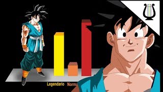 Explicación: Goku Definitivo / 100 años después - Dragon Ball GT / Z /super