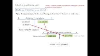 El proceso contable en empresas comerciales. El ajuste de las existencias (parte II)