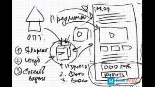 Интернет Магазин - Схематичный план запуска маленького бизнеса