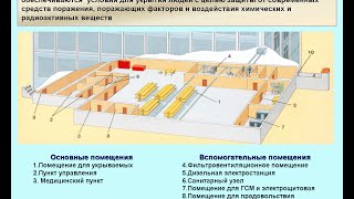 Выживание в городах. "Куда бежать???" Тревожный чемодан. Часть 4.