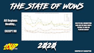 World of Warships State of the Game 2020