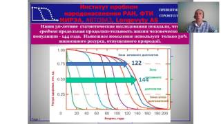 Вебинар Профессор Юрий Гущо отвечает на вопросы читателей от 06.07.2017 #12ключейотсейфадолголетия