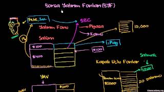 Borsa Yatırım Fonları (ETF) (Finans ve Sermaye Piyasaları)