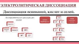 Электролитическая диссоциация. Классы неорганических веществ.