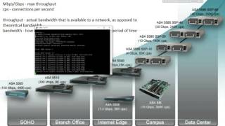 Cisco ASA 5505 password reset