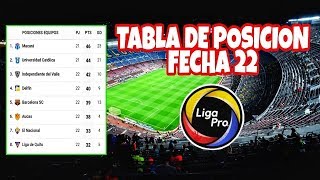 TABLA DE POSICION DE LA LIGA PRO JORNADA 22 | FINALIZANDO CON 8 CANDIDATOS FIJOS A LOS PLAY OFFS