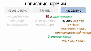 Слитное, раздельное и дефисное написание наречий (6 класс, видеоурок-презентация)