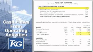 Cash Flow Statement - Beginners guide