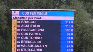 Classifica parziale