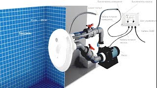 Насос для Противотока Бассейна Emaux AFS55. Обзор от Кирпича
