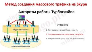 Авто-Приглашения через Скайп