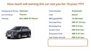 Hyundai Tucson (GLS 4WD AT Diesel) Ownership Cost - Price, Service Cost (India Car Analysis)