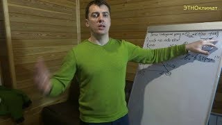 Разгром иллюзий об эффективности отопления кондиционером в роли Воздушного Теплового Насоса