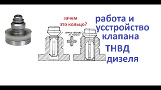 нагнетательный клапан ТНВД