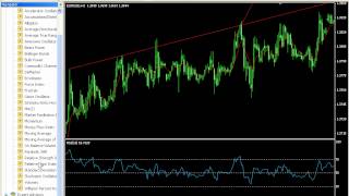 RSI.Индекс Относительной Силы