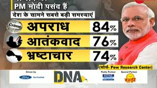 DNA: Analysis of public belief in Indian democracy