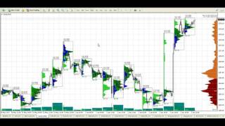 AnyProfile-2.0. Multitimeframe "drag and drop" market profile indicator.