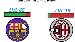 Champions League 2019-2020 Countryball Predictions (Groups A-D)