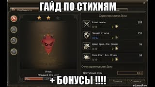 [Lineage 2 Essence] Гайд по стихиям. + бонус л коины. + точка маг палок.