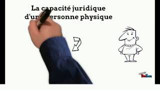 La personnalité juridique  la personne physique et la personne morale (droit)