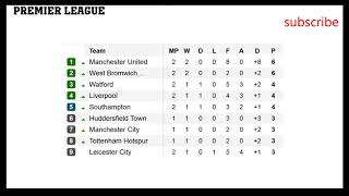 EPL Results| Fixtures, barclays premier league table | Football | 20 August 2017 |