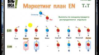 Где лежат деньги? Маркетинг план компании EN