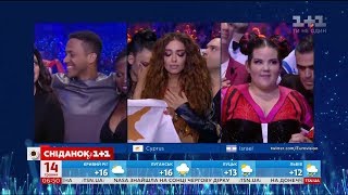 Які висновки можна зробити після Євробачення-2018