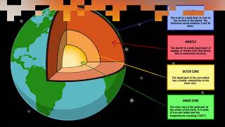 Structure of the Earth | SI, TNPSC, SSC, RRB, UPSC, | We Shine Academy