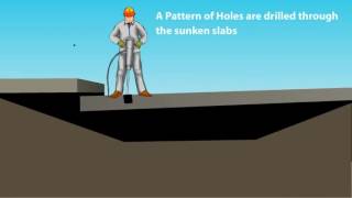 How Does Mudjacking Work?