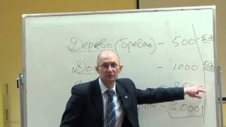 Лекция 2: Методики расчета ВВП. Система национальных счетов