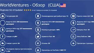 MWR Life   Сравнение позиций MWR Life, inCruises  и Worldventures на Businessfor1